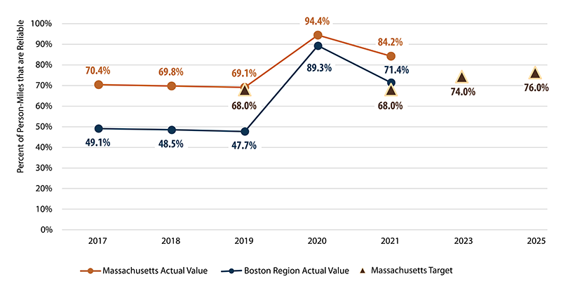 Bar chart. Bar chart.